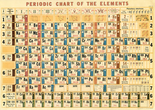 Poster or Gift Wrap Periodic Table Elements