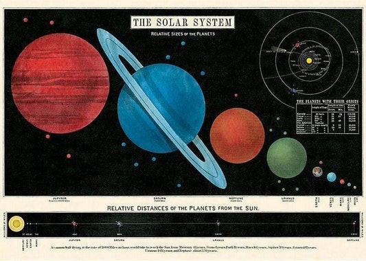 Poster or Gift Wrap - Solar System